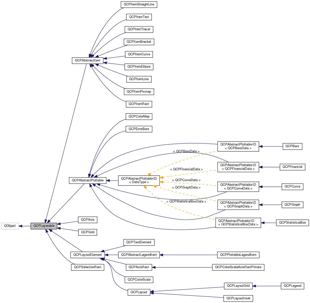 Inheritance graph